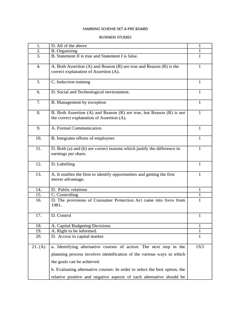Business Studies Pre-Board Marking Scheme | PDF | Inventory | Warehouse