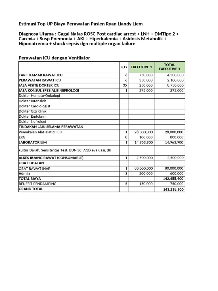 CONTOH TOP ESTIMASI PASIEN ICU | PDF