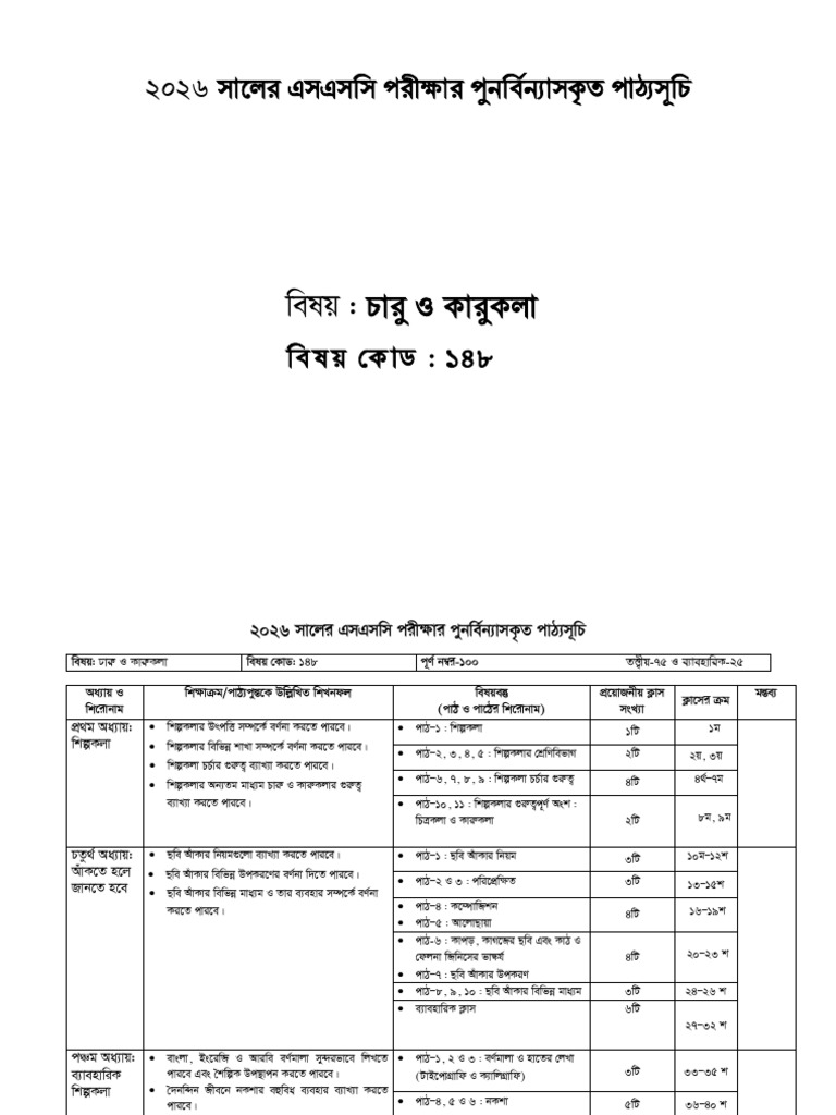 চারু ও কারুকলা এসএসসি ২০২৬ গাইড | PDF