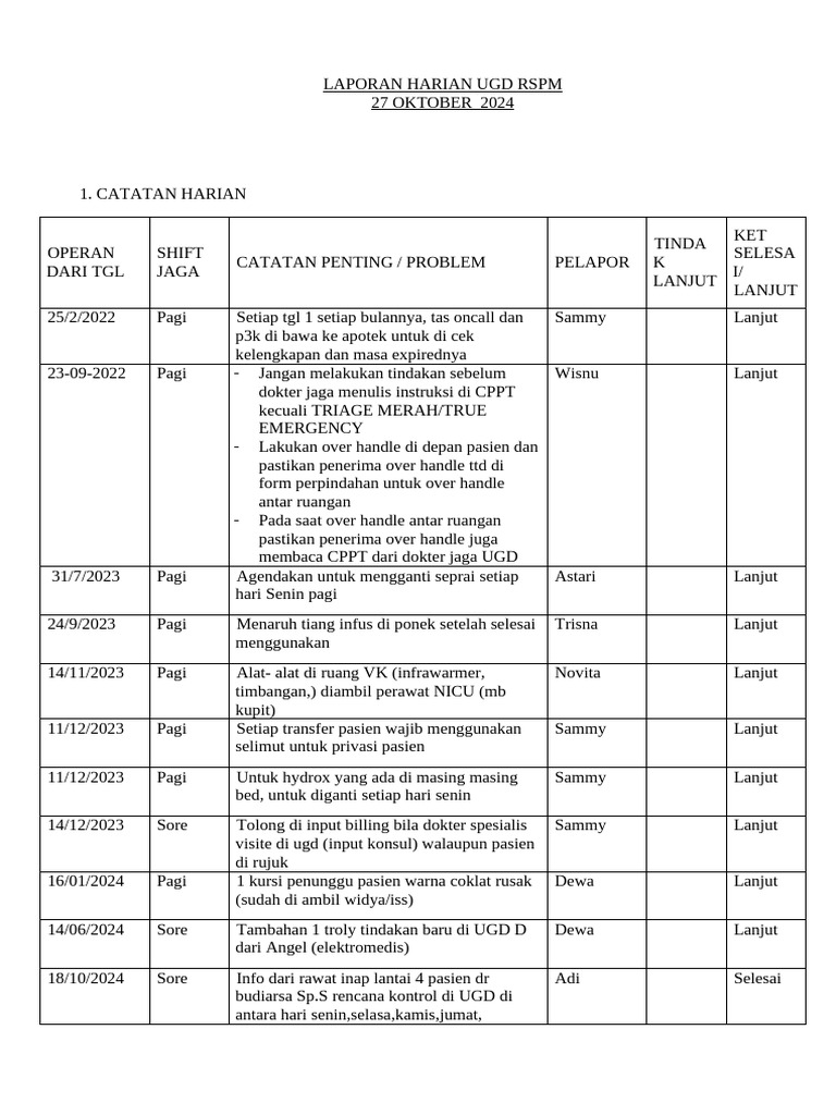 Laporan Harian UGD RSPM 27 Okt 2024 | PDF