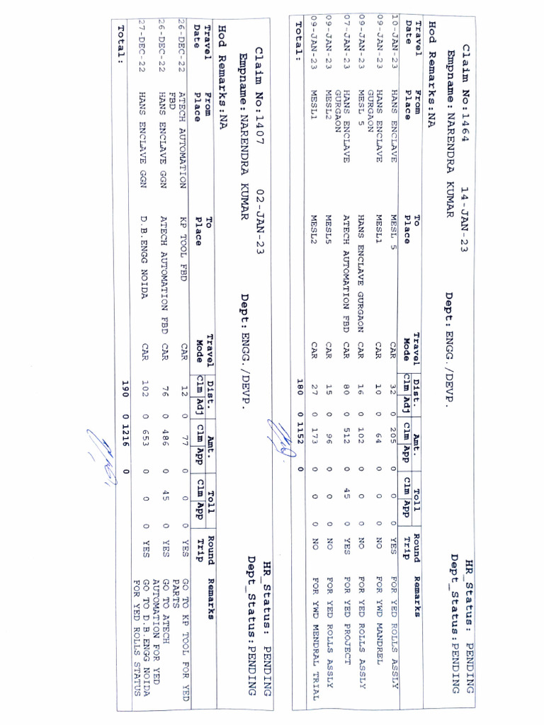 Travel Claims for MPPL Dharuhera | PDF