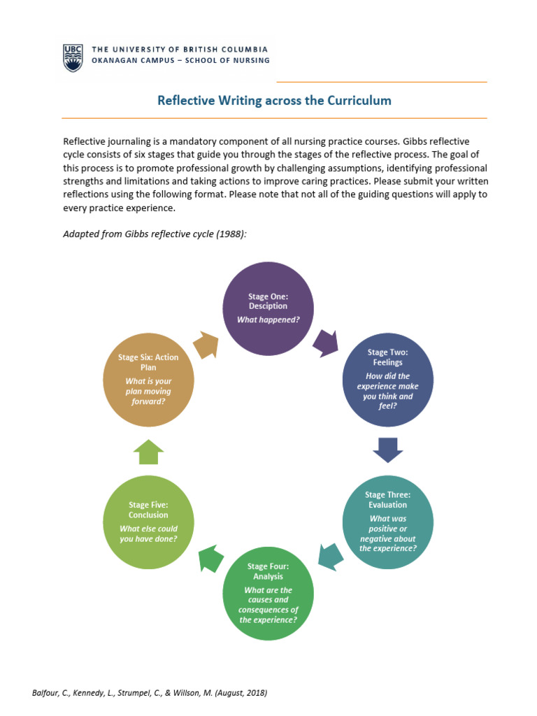 Reflective Writing Guidelines Pdf Experience Thought