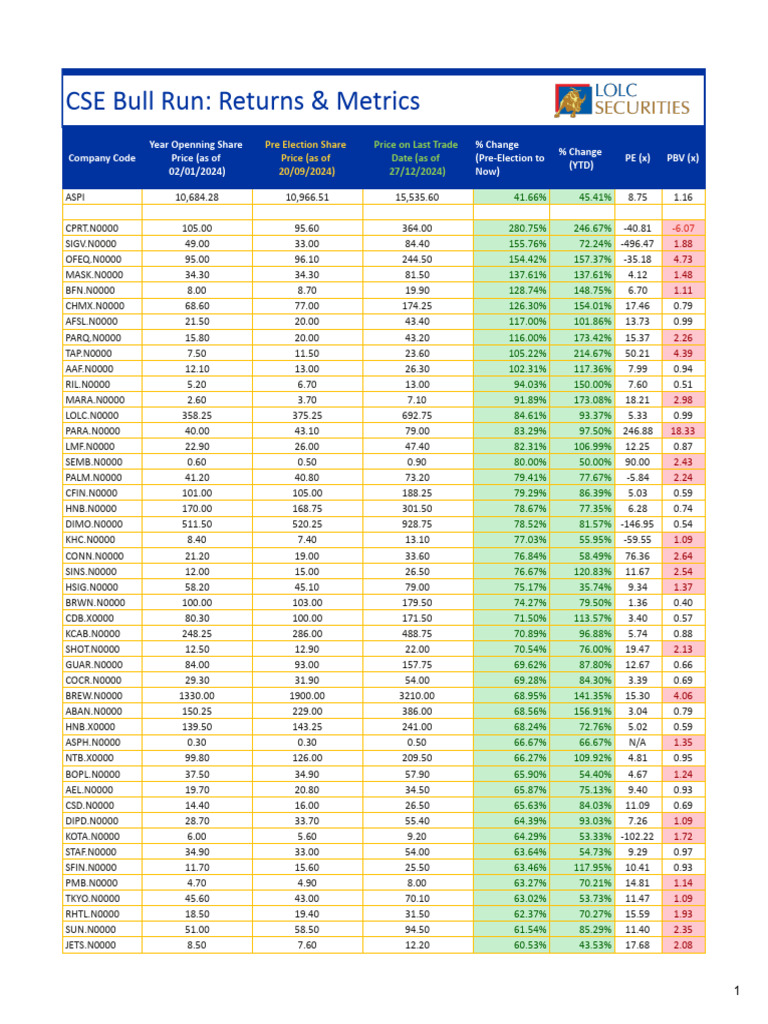 Performance Review | PDF