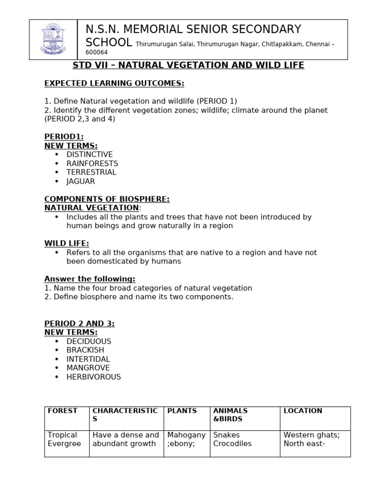 Natural Vegetation Notes Pdf Forests Trees