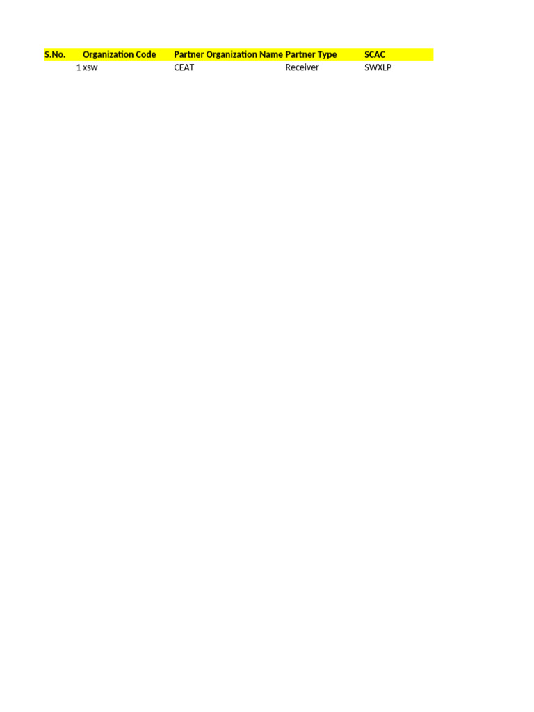 Partner Search Template | PDF