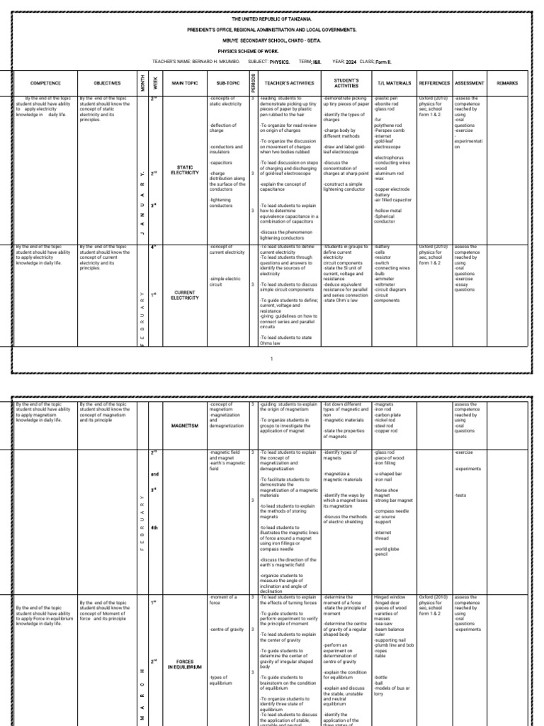 Physics Curriculum Overview for Form II | PDF | Newton's Laws Of Motion ...