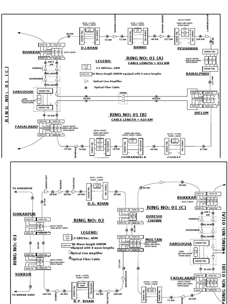 DWDMRings | PDF