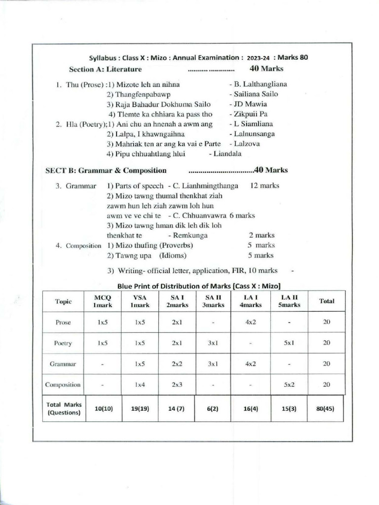 Class X | PDF