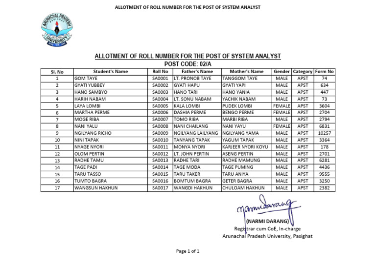 Roll Numbers for System Analyst Post | PDF