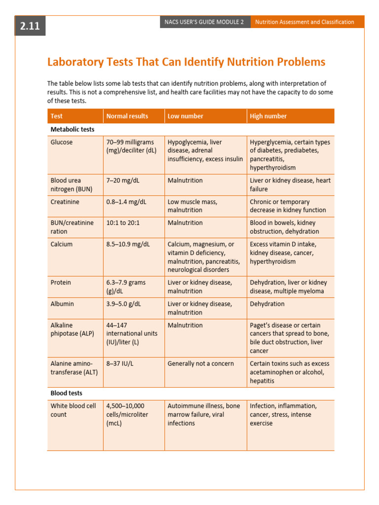 Nutrition Problem Lab Tests Guide | PDF | Anemia | Clinical Medicine