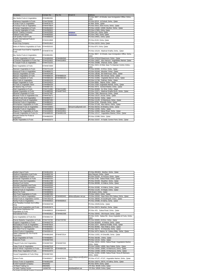 Qatar Fruits and Vegetables Suppliers List | PDF | Doha | Qatar