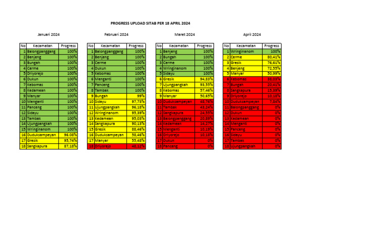 Progress Upload SITAB Gresik 2024 | PDF