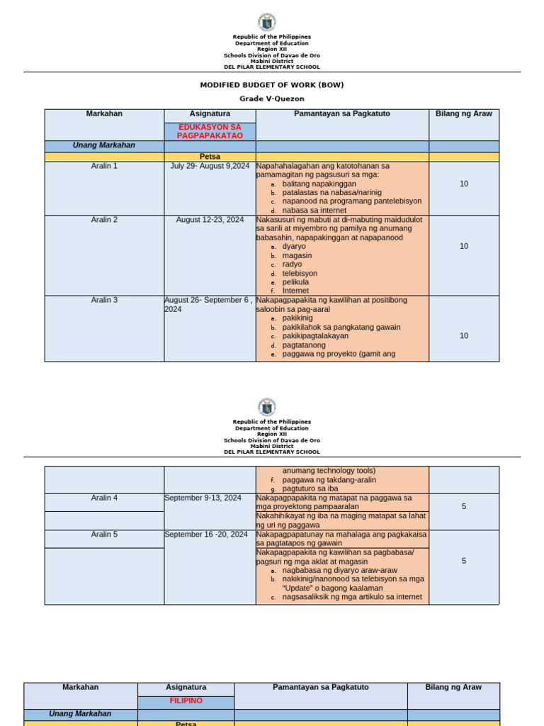 Modified Budget of Work | PDF