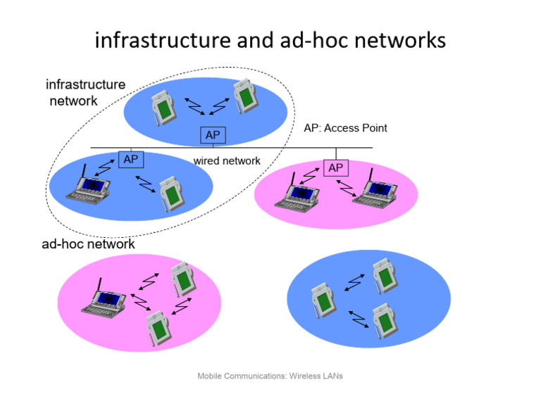 Infrastructure and Ad-Hoc Networks | PDF