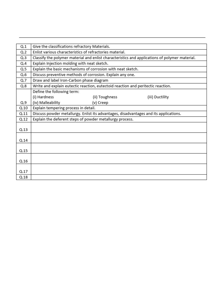 Material Technology Question Bank | PDF