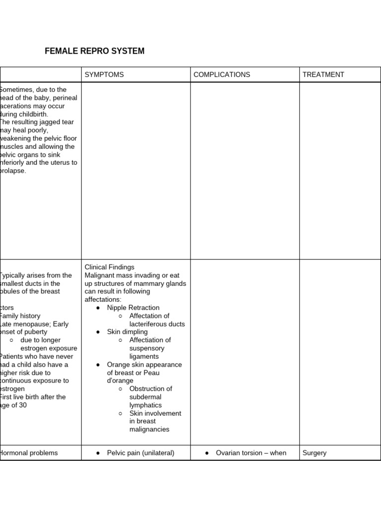 repro diseases | PDF | Testicle | Ovary