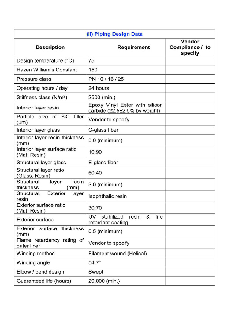Pipe Line Specifications | PDF