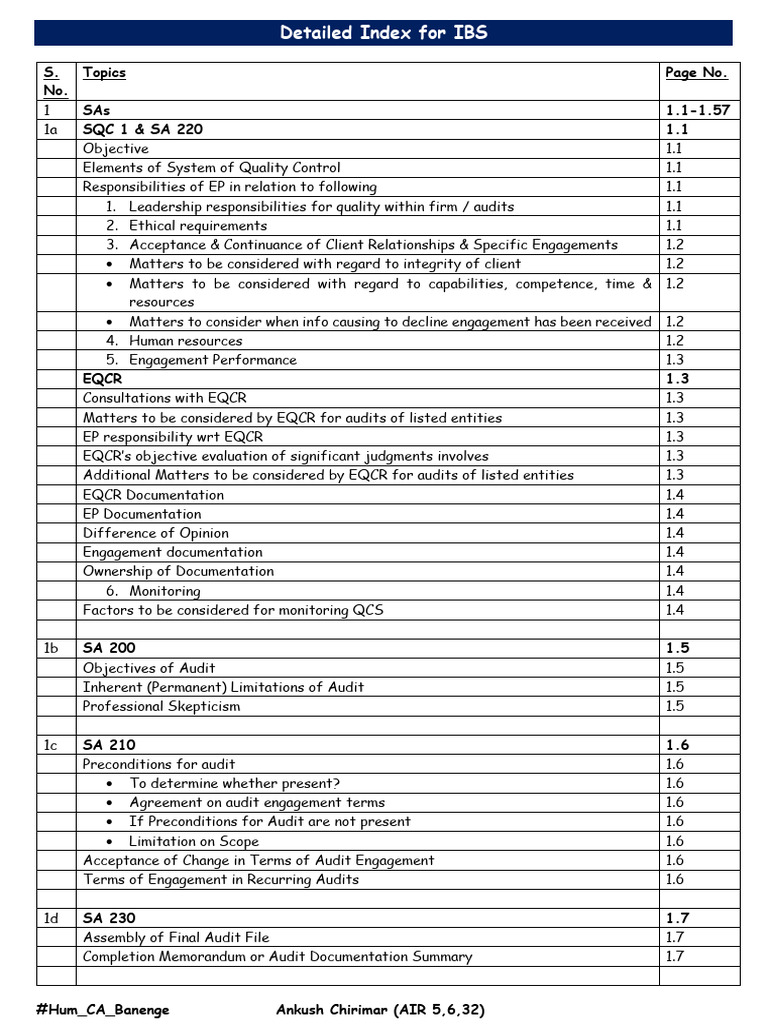 IBS Detailed Index | PDF | Audit | Sampling (Statistics)