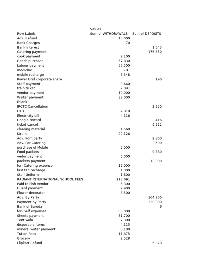 Bank Format 3 | PDF | Payments