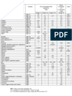 1_8 Padrões para controle de lançamento de efluentes