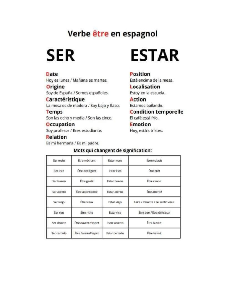 Ser Estar | PDF