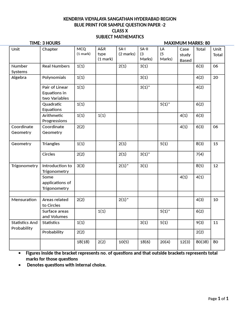 Blue print 2 pdf equations geometry