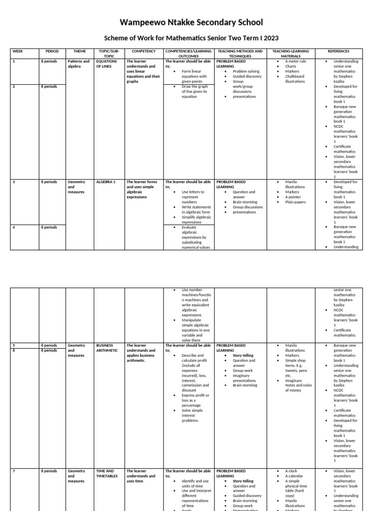s.2 Math Scheme Term I 2023 (WNSS) | PDF | Mathematics | Algebra