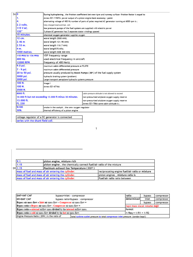 Aircraft Systems and Performance Analysis | PDF | Engines | Electric ...