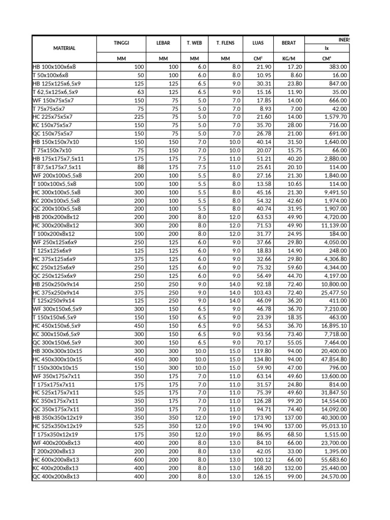 Steel Material Specifications List Pdf