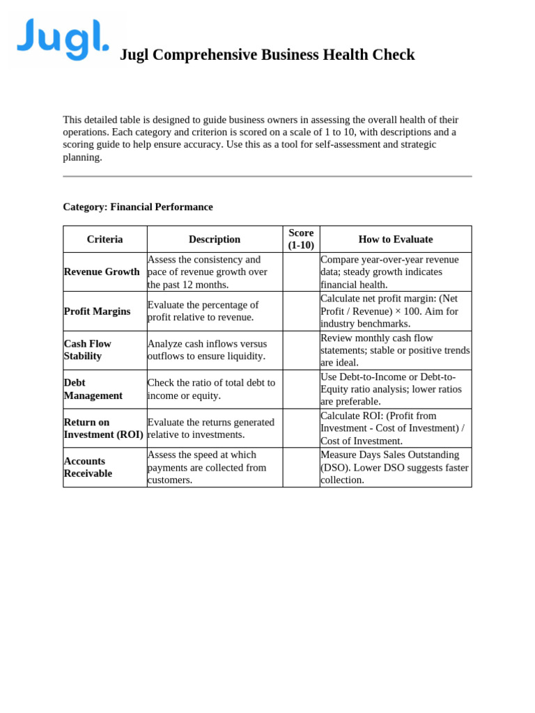 Business Health Assessment Guide | PDF | Investing | Revenue