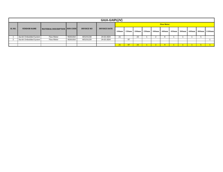 Industrial Flow Meter Specs | PDF
