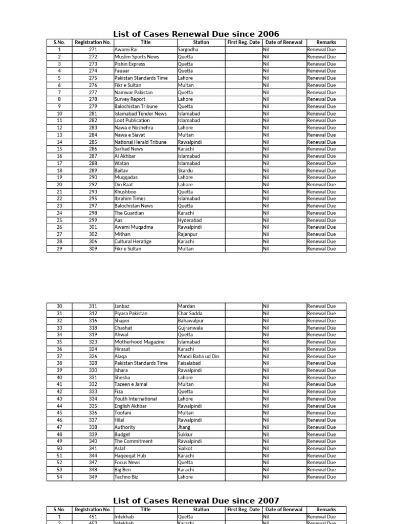 1 list of registered newspapers pdf islamabad world politics