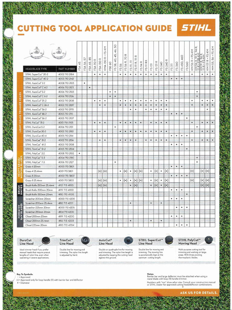 Trimmer Application Guide | PDF