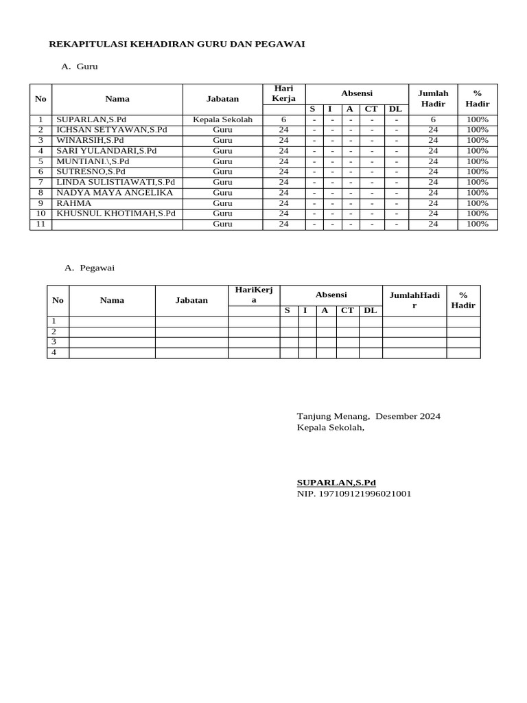 494120509-Rekapitulasi-Kehadiran-Guru-Dan-Pegawai | PDF