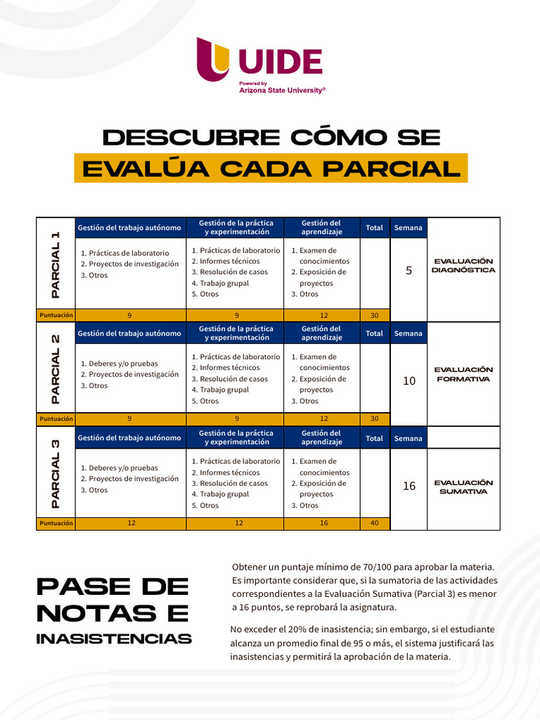 Conoce c%c3%b3mo Se Califica Cada Parcial | PDF