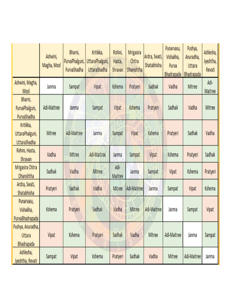 Tara Table | PDF