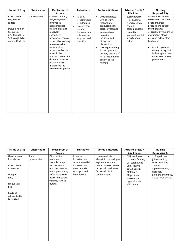 Magnesium Sulfate Drug Study PDF Systemic Lupus Erythematosus