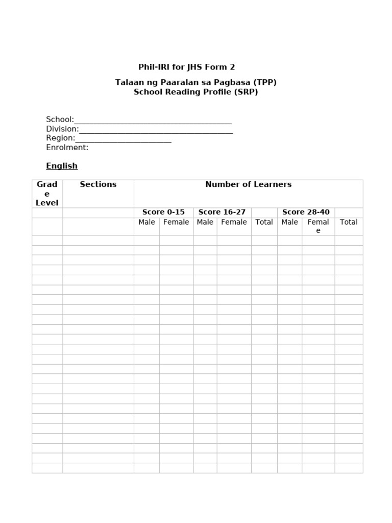 Phil-IRI Form 2 for Junior High School | PDF