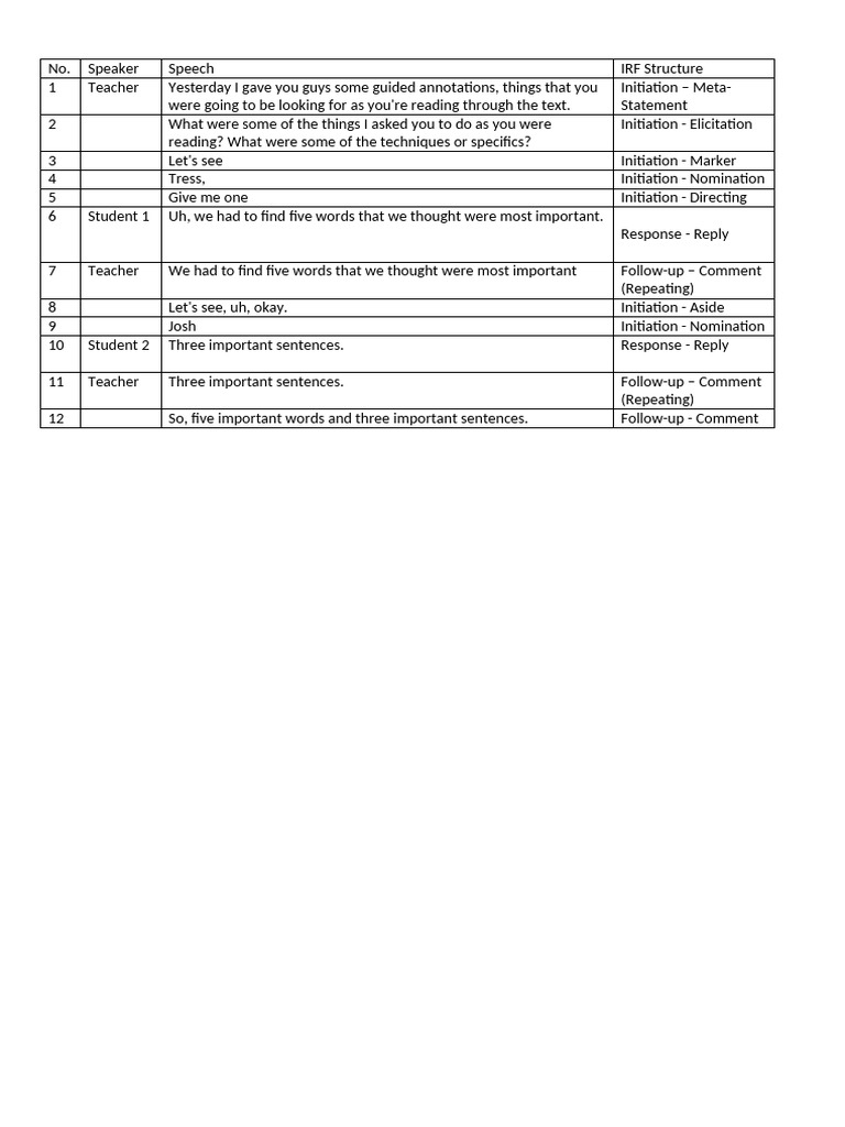 Classroom Discourse Analysis Pdf