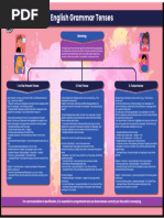 Class 10 CBSE English Grammar | PDF