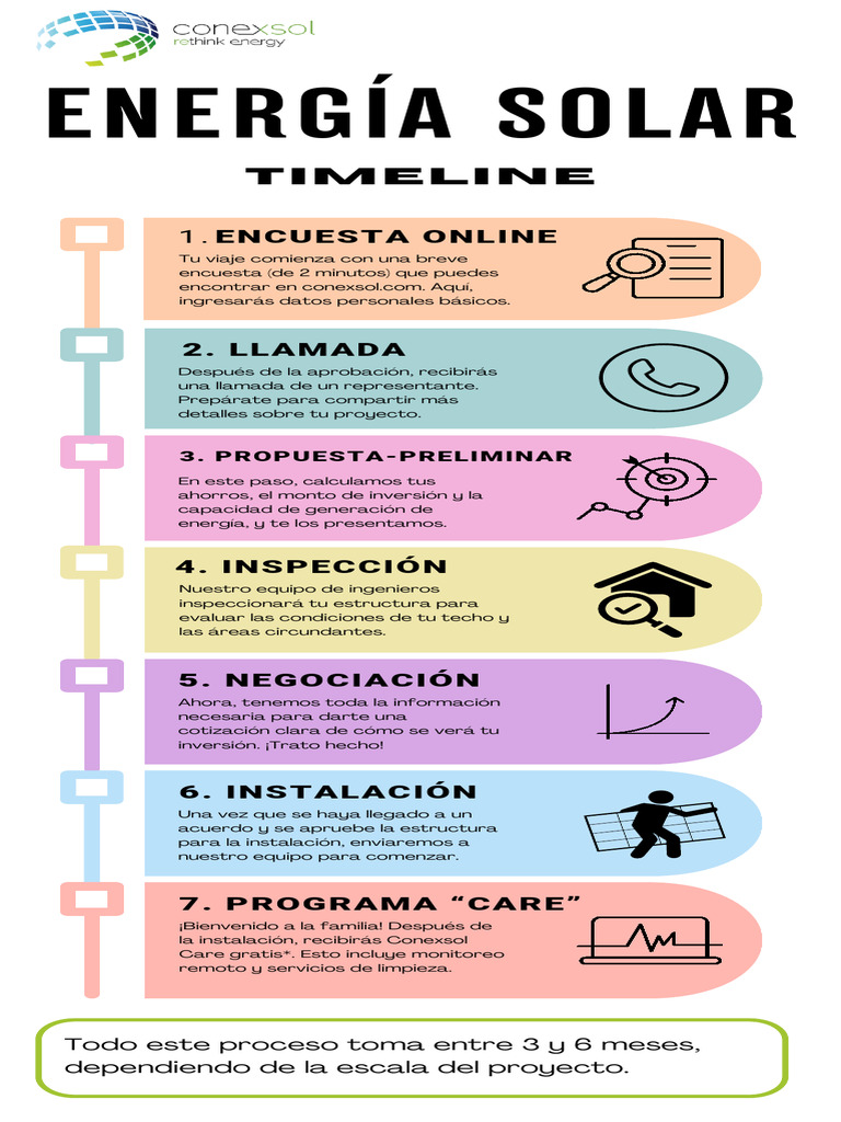 Going Solar Timeline Espanol 1 | PDF