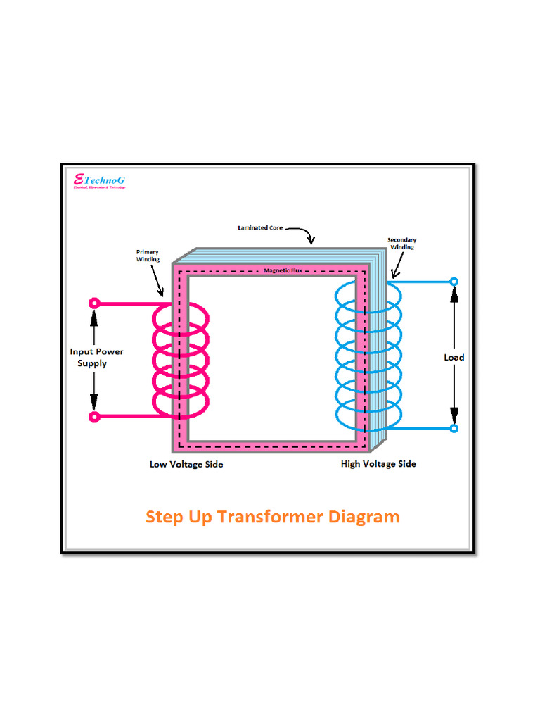 Transformer Images | PDF