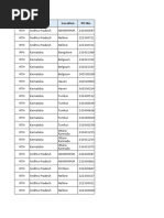 Telangana DDO Codes List | PDF