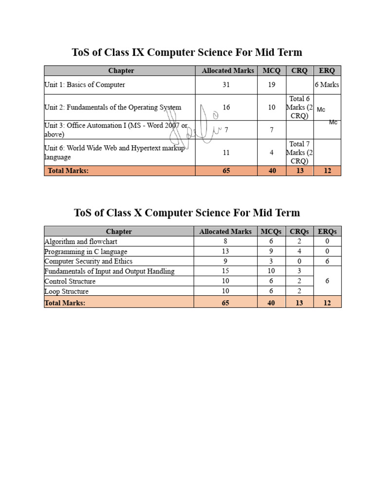 ToS CS (Mid Term) | PDF