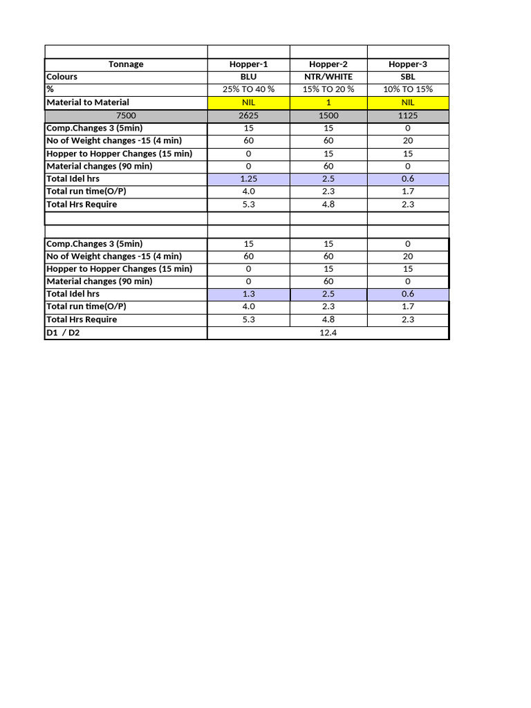 Auto Weight MC Process | PDF