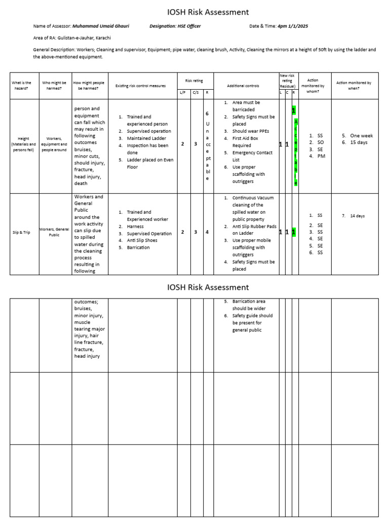 Assignment 2 | PDF | Occupational Safety And Health | Safety