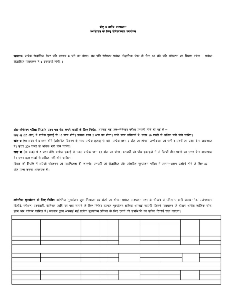 B.A.Economics__2024-25 | PDF | Inflation | Monopoly