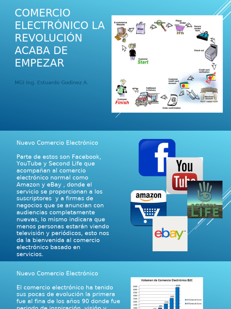 Evolución y Tendencias del Comercio Electrónico | PDF | Comercio ...