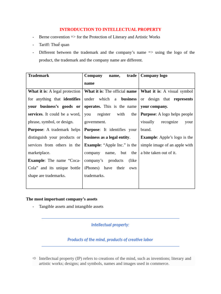 Understanding Intellectual Property Rights | PDF | Intellectual ...