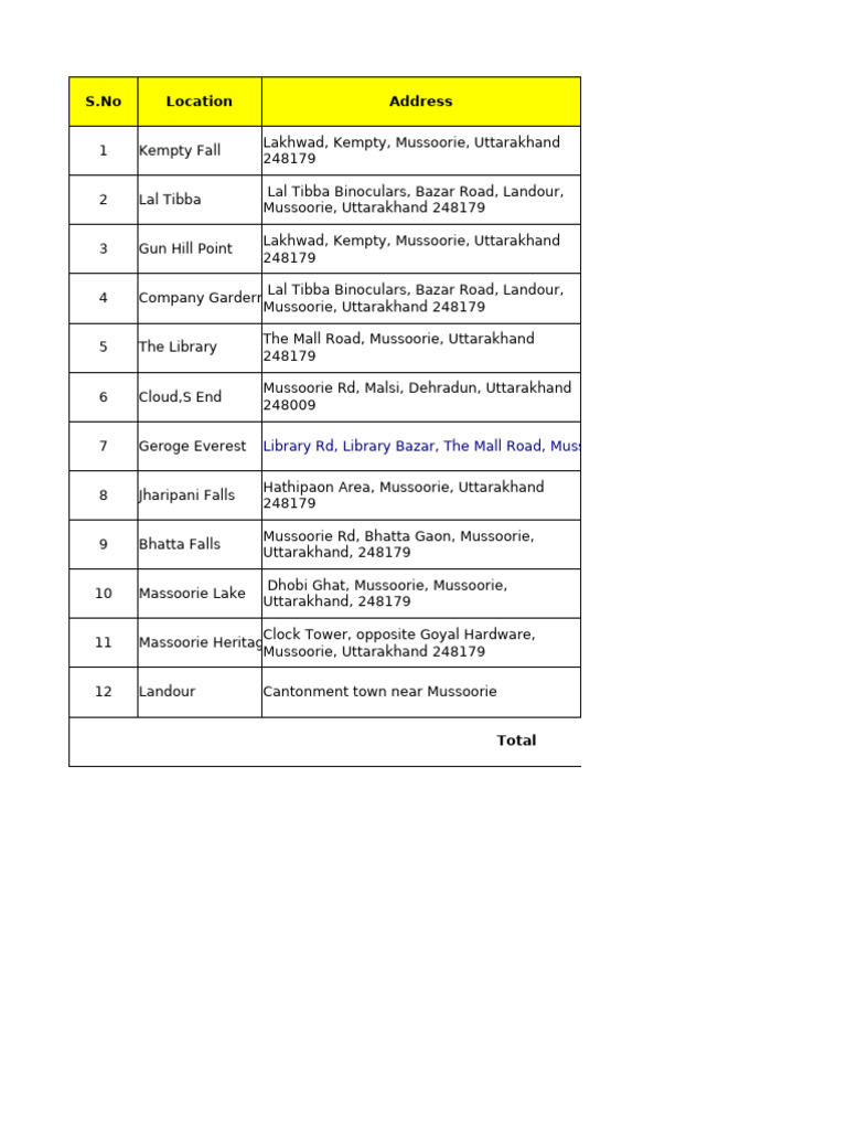 Mussoorie Attractions and Activities Guide | PDF